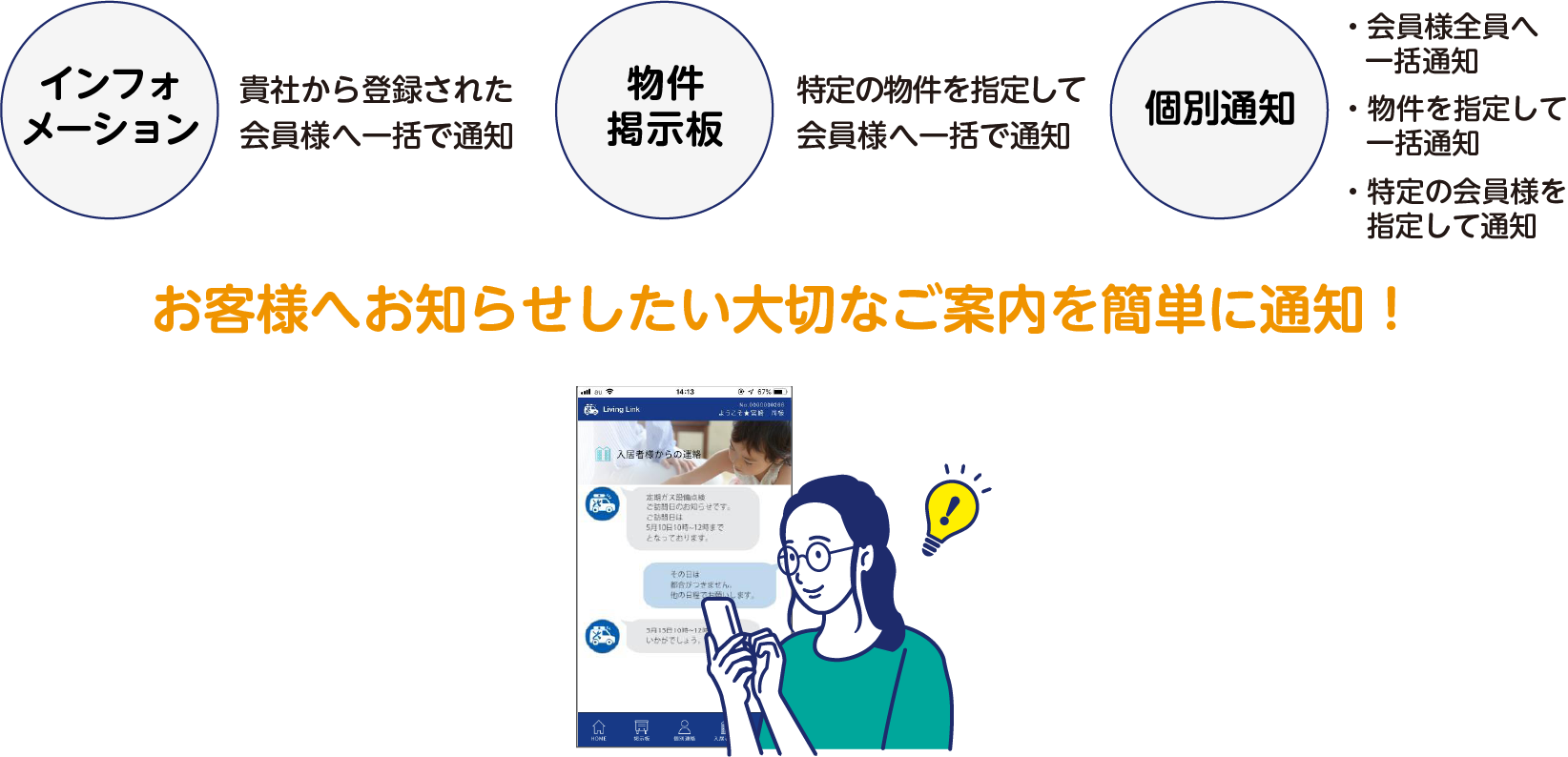 お客様へお知らせしたい大切なご案内を簡単に通知!