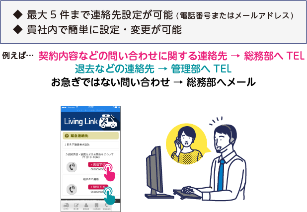 適切な問い合わせ先が割り振られることで、業務がスムーズになります!