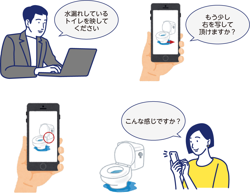 トラブル箇所をテレビ電話で対応するサービス